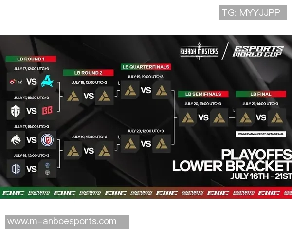 esports数据电竞实时数据引领DOTA2LNG意识变革的新趋势与挑战