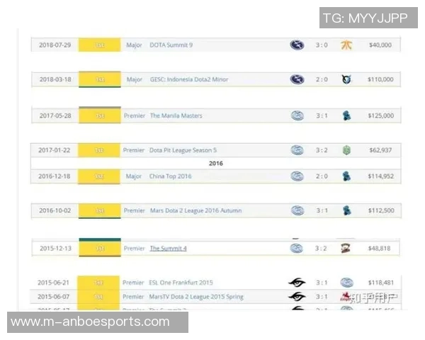 esports最新数据国际邀请赛积分榜V5强势领跑85分展现冠军实力
